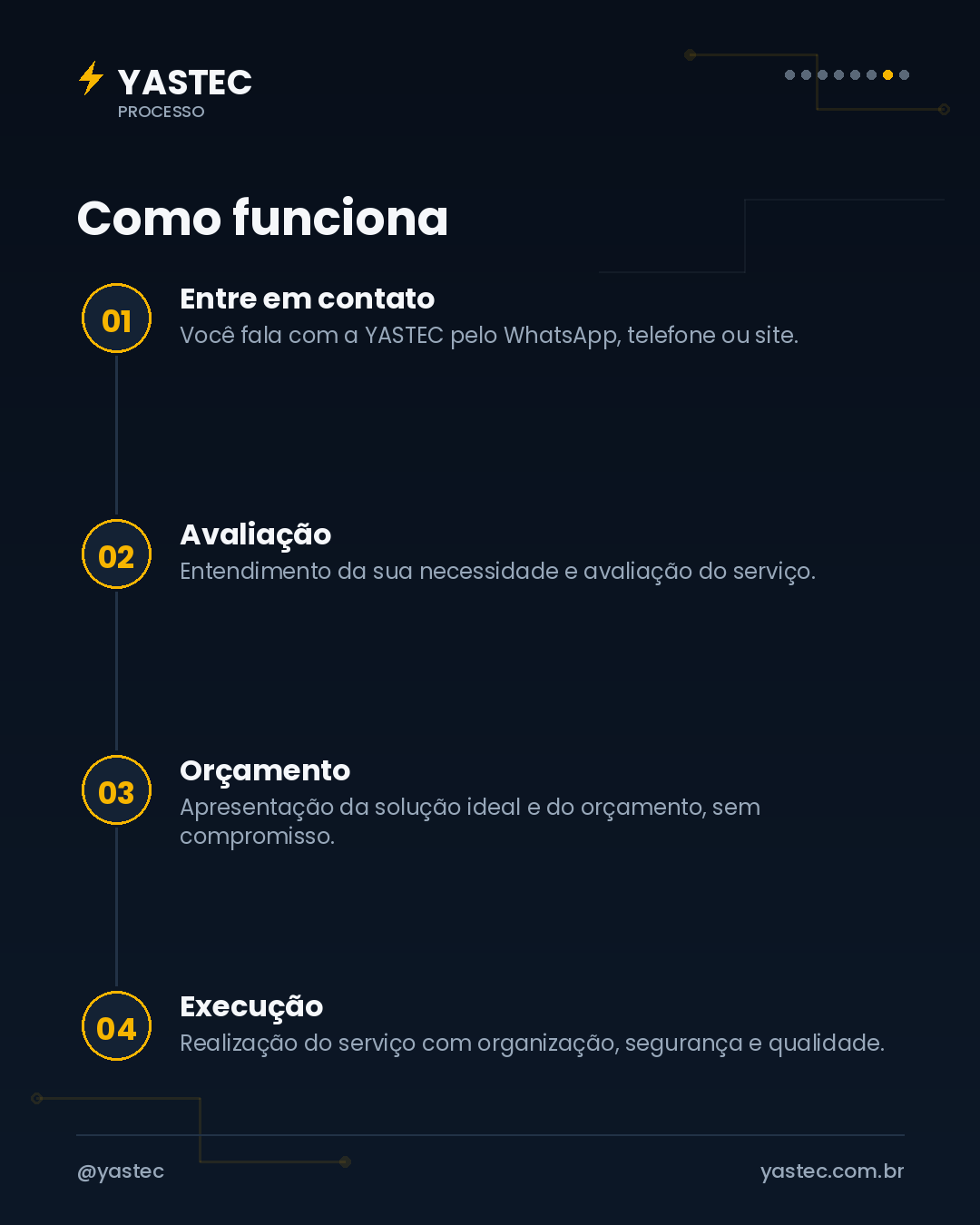 Yastec - como funciona